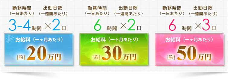 お給料例